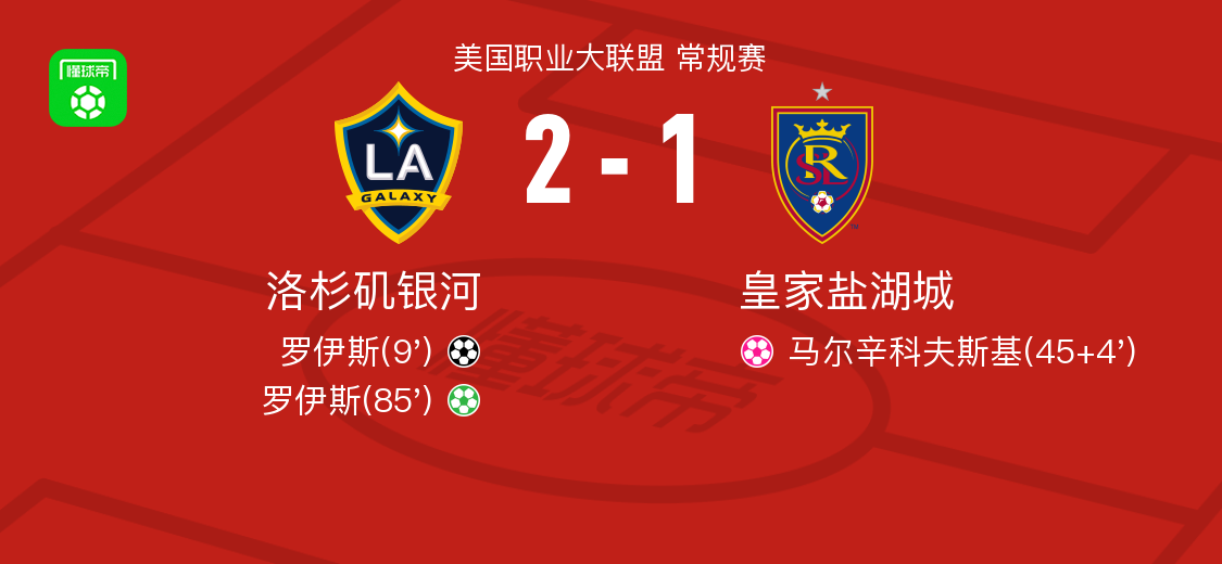 8868体育-洛杉矶银河2-1皇家盐湖城，罗伊斯独中两元